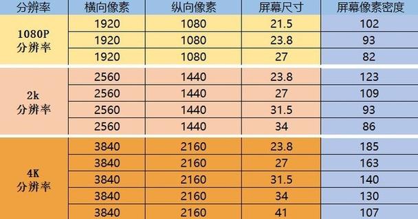 4k分辨率尺寸是多少（4k分辨率是多大范围内的分辨率）-图2