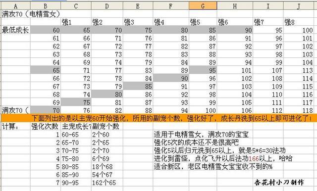 电精强12最少多少（电精强化到12）