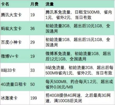 大宝卡一个月多少流量（大宝卡一个月多少流量合适）-图2