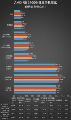 怎么看显卡多少位（怎么查看显卡是几g）-图3