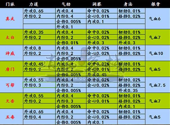 洞察加多少命中（洞察单人需要多少伤害）-图1