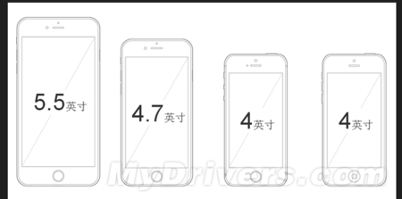 苹果5.5长宽多少（iphone 5尺寸长宽高）