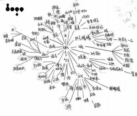 头脑风暴多少段位（头脑风暴635）-图3