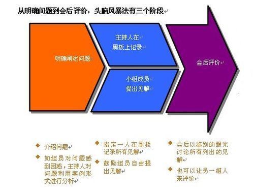 头脑风暴多少段位（头脑风暴635）-图1