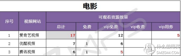 优酷充vip要多少钱（优酷会员每月交多少钱）-图1