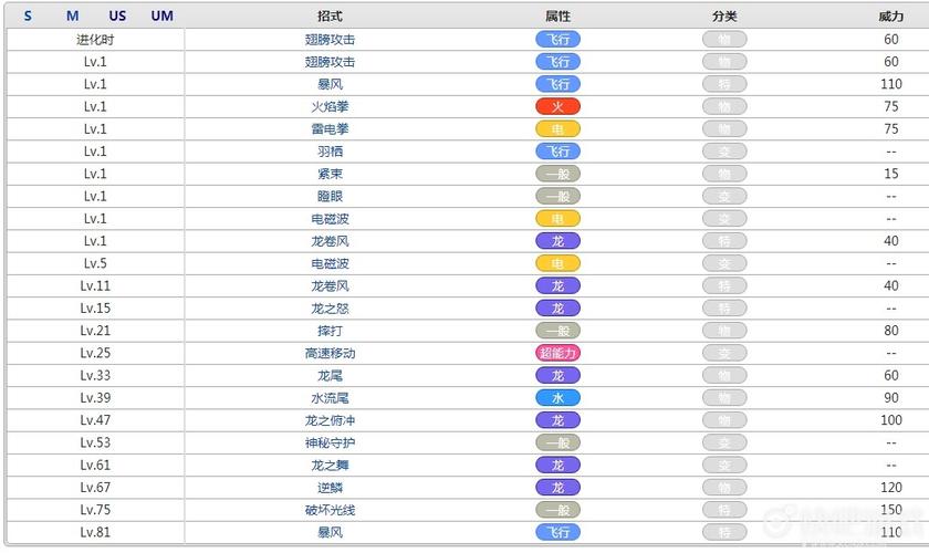 快龙会多少技能（快龙带啥道具）-图3