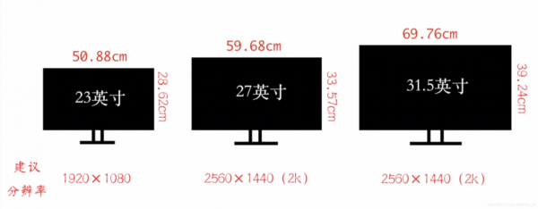 24寸是多少像素（24寸用多大分辨率的）-图3