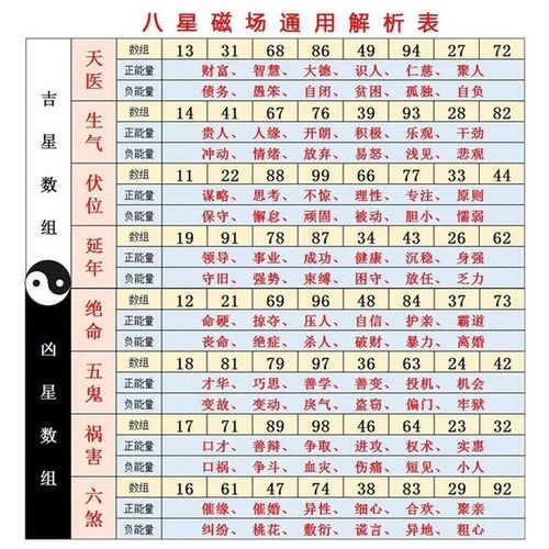 73多少等于6星号（73颗星星是什么意思）