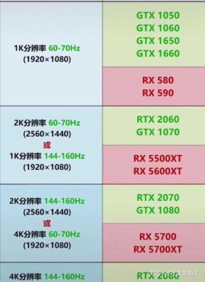 玩游戏2k显卡多少多少够用（玩2k显卡要求）-图3