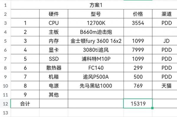 玩游戏2k显卡多少多少够用（玩2k显卡要求）