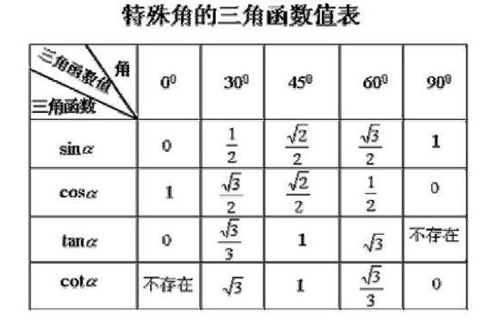 cos9度等于多少（cos45度等于多少）-图1