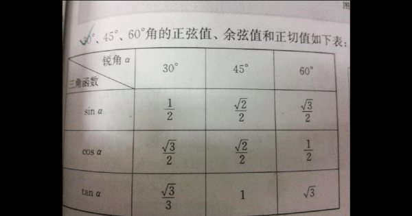 cos9度等于多少（cos45度等于多少）-图3