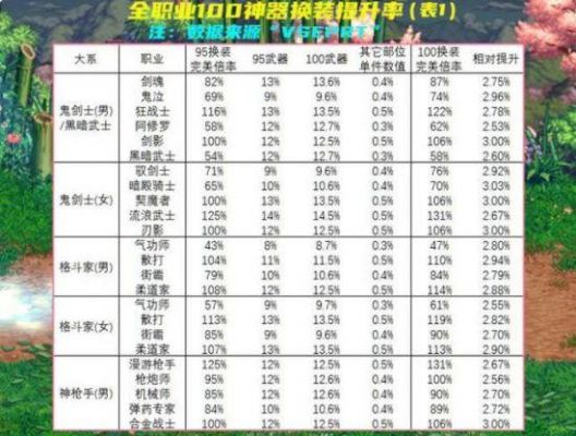 地下城有多少玩家（地下城与勇士人数）-图3