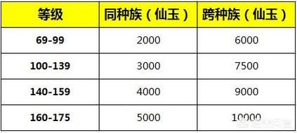 梦幻转门派多少钱（梦幻转门派多少钱一次175）