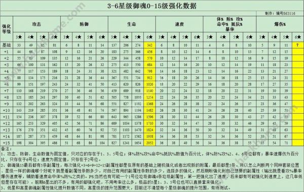 22加成多少（1 2加成）-图3