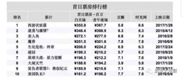 生化危机6票房多少（生化危机6电影成本）-图1