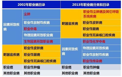 用多少种职业（多少种职业病）-图2