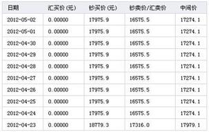 四亿韩元等于多少人民币（四亿韩元折合人民币多少）-图2
