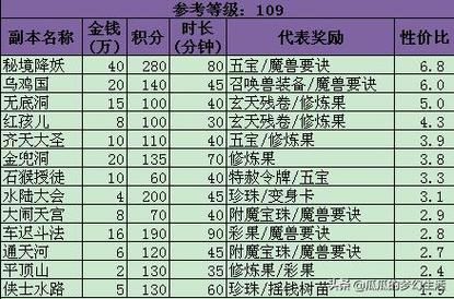 梦幻100的铁多少钱（梦幻西游120级铁）-图3