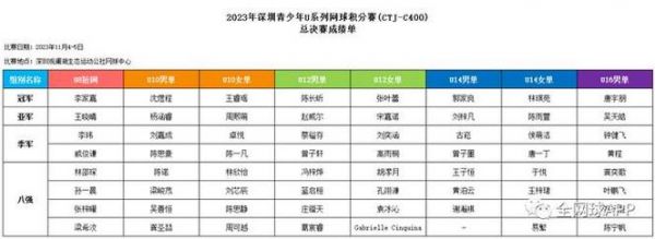 u联赛奖金多少（2021年u系列赛）-图2