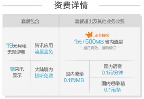 大王卡打长途多少钱（腾讯大王卡打长途多少钱一分钟）-图3