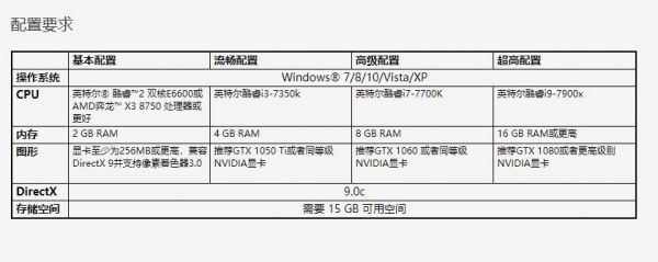 csgo要多少显卡（玩csgo需要多少显存）-图2