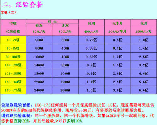 梦幻西游多少级押镖好（梦幻西游押镖最高等级的表）-图2