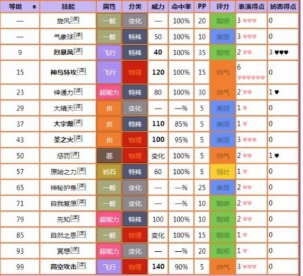 复刻可以抓多少神兽（复刻限时神兽要准备多少钻石）