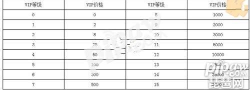 玩家游戏充值多少（游戏充值多少钱）-图1