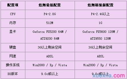 炫舞存储多少（炫舞内存多大）