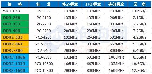 ddr3多少（ddr3多少频率）-图3