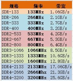 ddr3多少（ddr3多少频率）