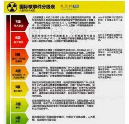 辐射多少危险（辐射有多危险）-图2