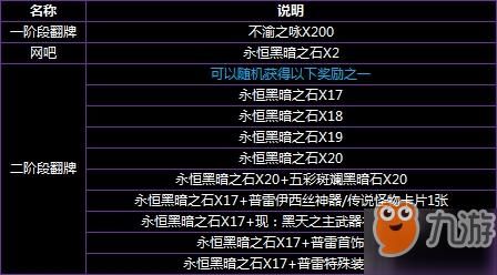 普雷奖励多少材料（2021普雷副本材料换什么）-图2