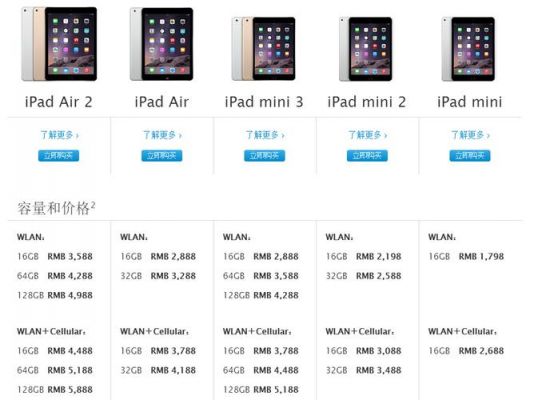 日本ipad售价多少（日本ipad价格与国内比）-图3