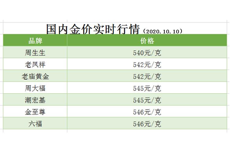 紫金黄金多少钱一克（黄金750多少钱一克）-图1