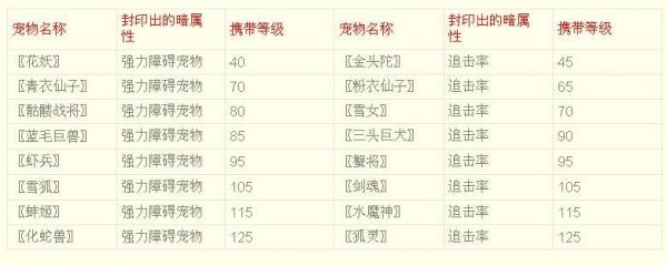 问道封印气血满多少（问道封印一次多少钱）-图1