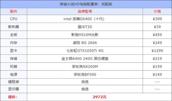 cfhd配置多少合适（cfhd最佳配置要求）-图2