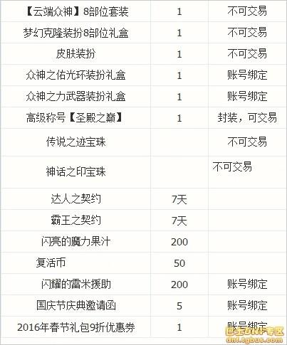 dnf一点券多少钱（dnf点券100元等于多少）-图2