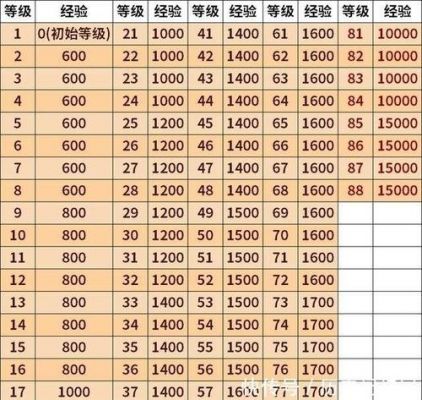 dnf满级多少钱（现在dnf满级多少）-图3