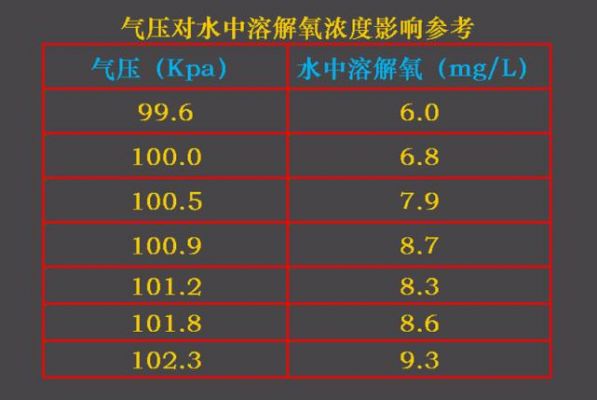 氧气压多少致死（氧气压力是多少公斤）