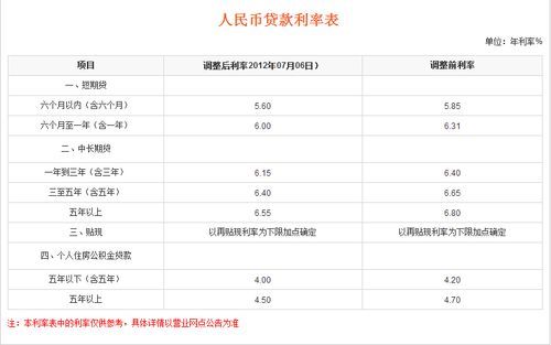 今天发钱贷款利息多少（今天银行贷款利率是多少钱）-图1