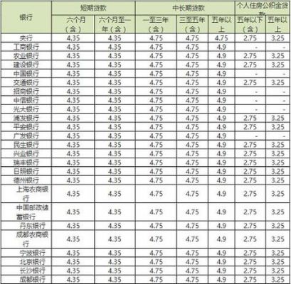 今天发钱贷款利息多少（今天银行贷款利率是多少钱）-图2