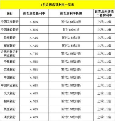 今天发钱贷款利息多少（今天银行贷款利率是多少钱）-图3