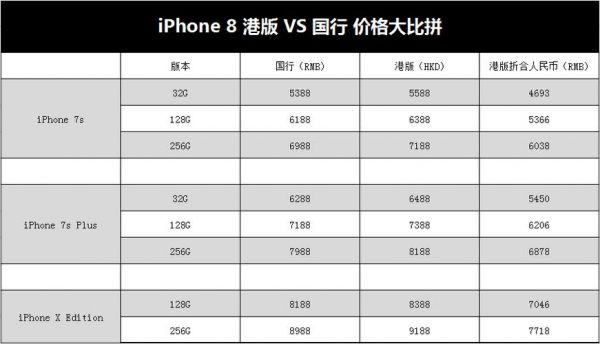 香港苹果8价格多少钱（苹果8香港什么价格是多少）-图1