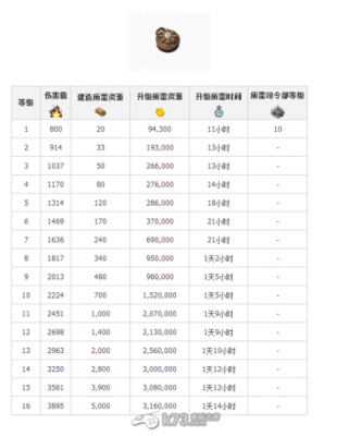 海岛奇兵需要多少能量（海岛奇兵多少能量够用）-图3