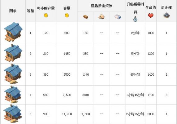 海岛奇兵需要多少能量（海岛奇兵多少能量够用）