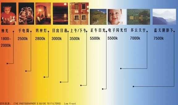 苹果手机色温多少合适（苹果手机色温多少合适用）-图1