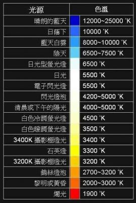 苹果手机色温多少合适（苹果手机色温多少合适用）-图2