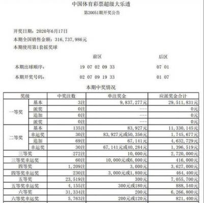 2020体彩多少号（2020体育彩票中奖号码查询结果）-图3